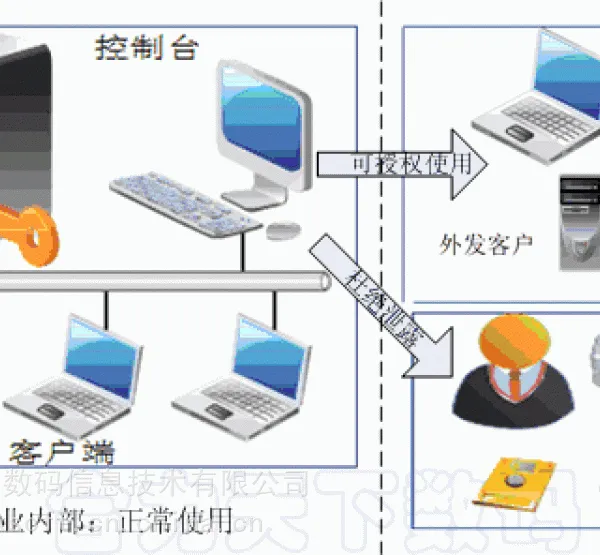 图纸加密软件,CAD图纸加密,驱动层图纸加密软件,图纸加密软件哪个好
