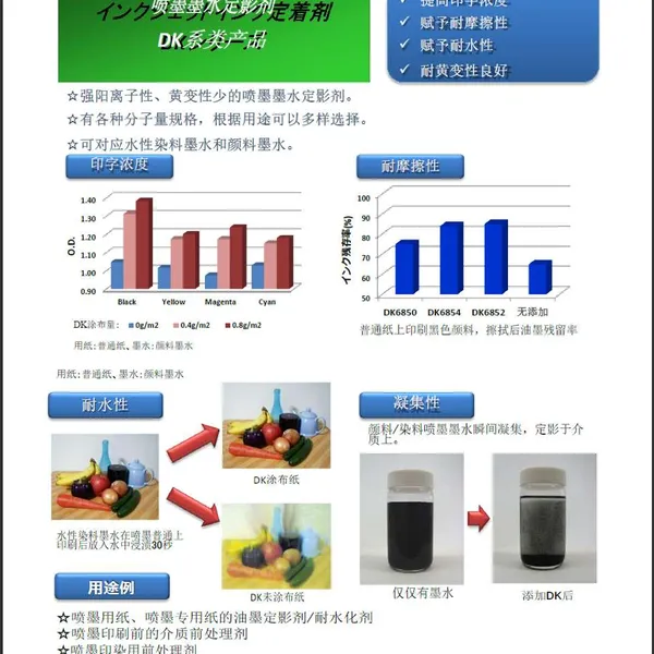 喷墨墨水定影剂
