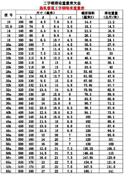 上海锰工字钢低合金Q345B/Q355B国标工字钢现货规格齐全