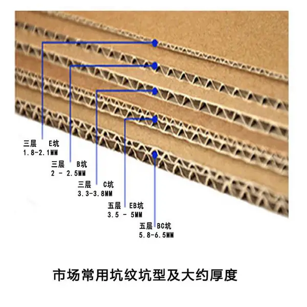 灯饰灯具内盒直径285吸顶灯面板灯3层加硬材质29.5X4X29.5 一百个
