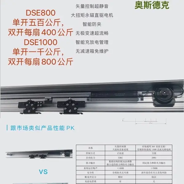 ��Ӧ�Ĵ������ŵ������DSE1000ƽ���Զ���Ӧ�Ż����ٲ����Զ��ų���