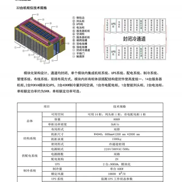 西安力讯双排微模块(UPS系统、配电系统、制冷系统、管理系统、布线系统)