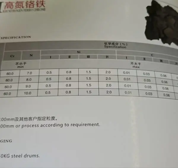 氮化合金—氮化铬铁、高氮铬铁、氮化锰铁、氮化金属锰