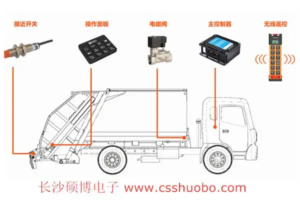 供应硕博电子环卫洗扫车电控系统，品牌保障