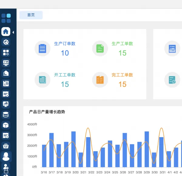 行业ERP管理系统订制(五金、电子、日化行业ERP软件定制)