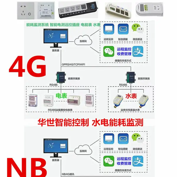 空调远程控制器 红外抄表 电能计量远控智能插座 中央空调配件新风机组空气净化 换热器热泵式热水机 风机水泵控制