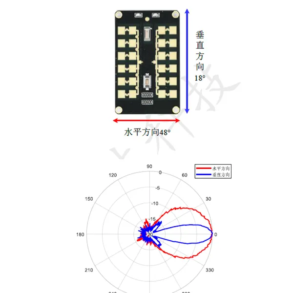 测速雷达USRR189L