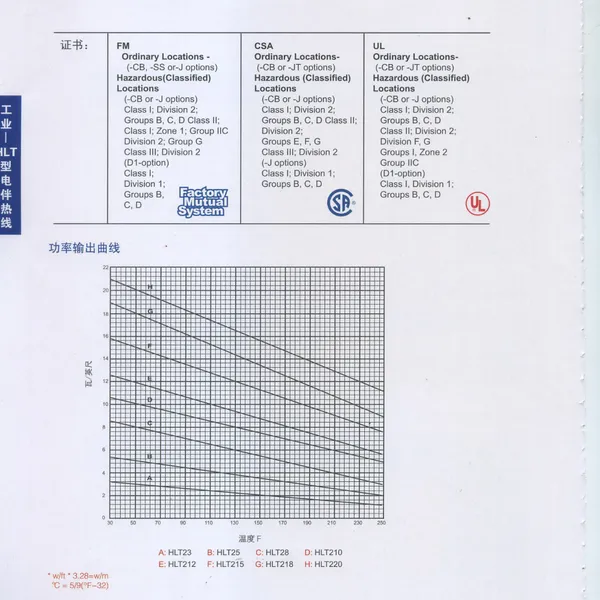 进口电伴热 尼尔生Nelson电伴热 化工高温热水伴热系统