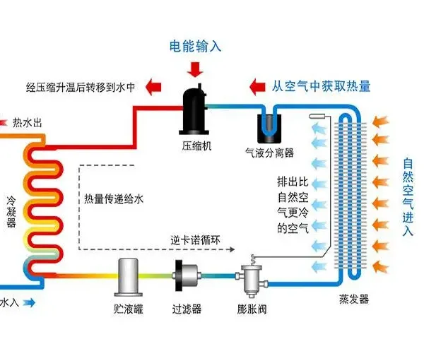 中动新能源--双源热泵 什么是双源热泵