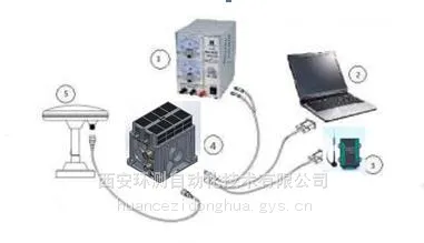 HC-INS40惯性组合导航系统 高精度INS/GNSS IMU组合导航设备