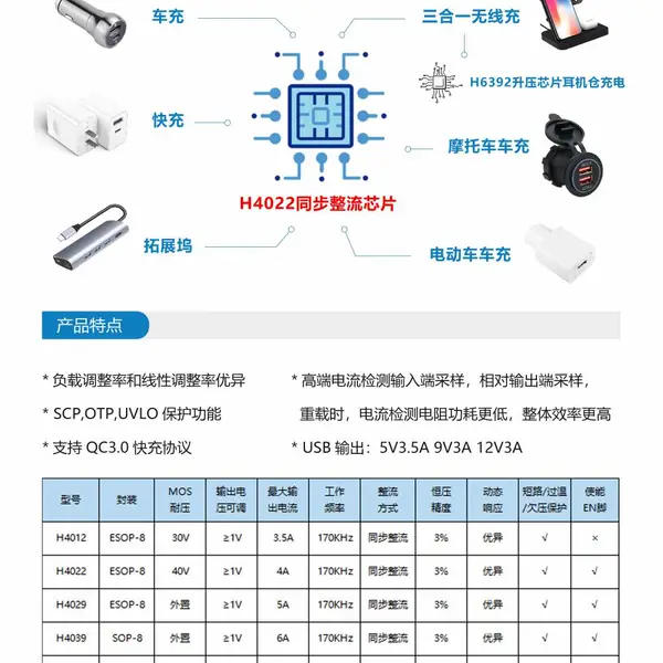 H4010 ԭ����ѹ30V24Vת12V5V3.3V2.***�������ͬ����ѹICоƬ DC-DCת��оƬ