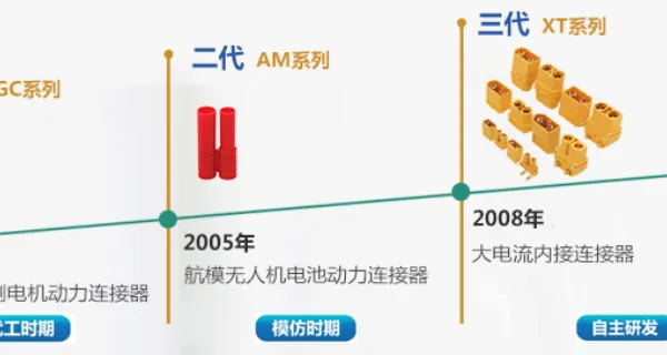 常州接插线工厂 常州艾迈斯电子供应