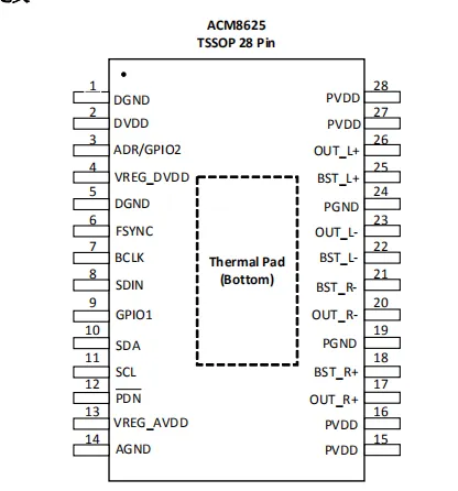 ACM8625M 2×26W 立体声、数字输入 D 类音频功放 内置 DSP 音效处理算法