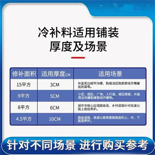 ���������䲹�� ��·����� ·��ά�� ��·ʩ�� ��װɢװ