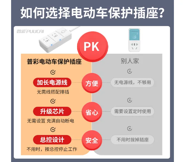 海曙区定制电动车充电保护器自动断电批发价格 宁波高新区新诚电子供应