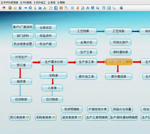 亿恒ERP软件生产管理系统 APS智能排产 功能强大