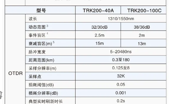 成都中电科34所光缆普查仪报价 欢迎来电 成都雄博科技供应