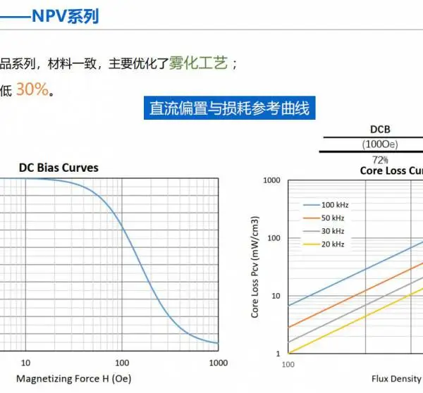 低损铁硅磁环 NPV130026 NPV130040 NPV130060 NPV130075