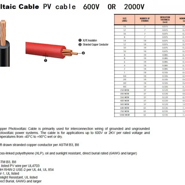 ��Ӧ����UL4703��׼PV������£�photovoltaic cable��solar cable