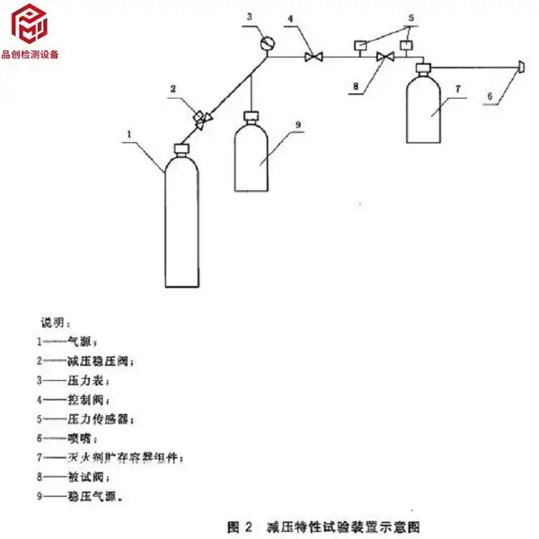 减压阀减压特性试验装置-厨房设备灭火装置-检测设备