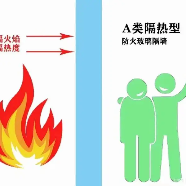 杭州防火隔断墙规范