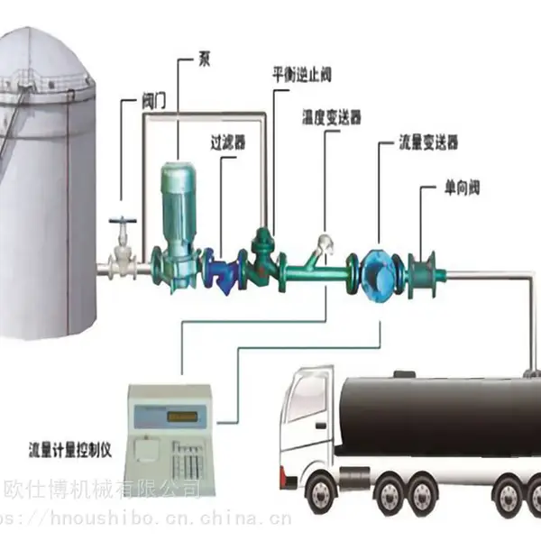清洁类用品配料系统的解决方案