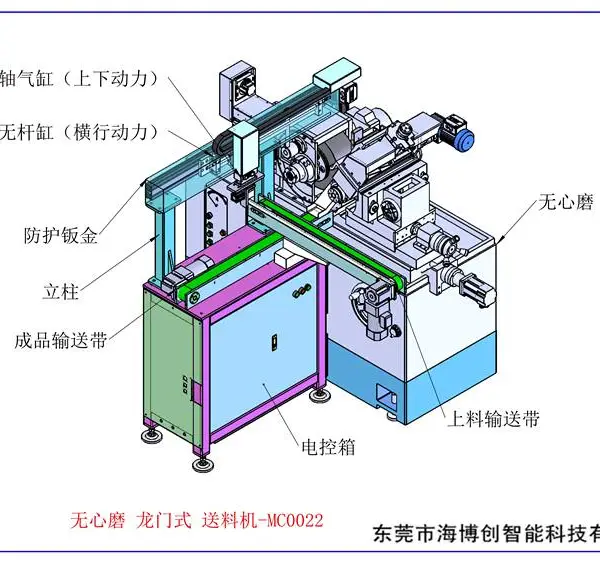 双联机桁架机械,带振动盘数控车加装机械手,磨床方案汇总
