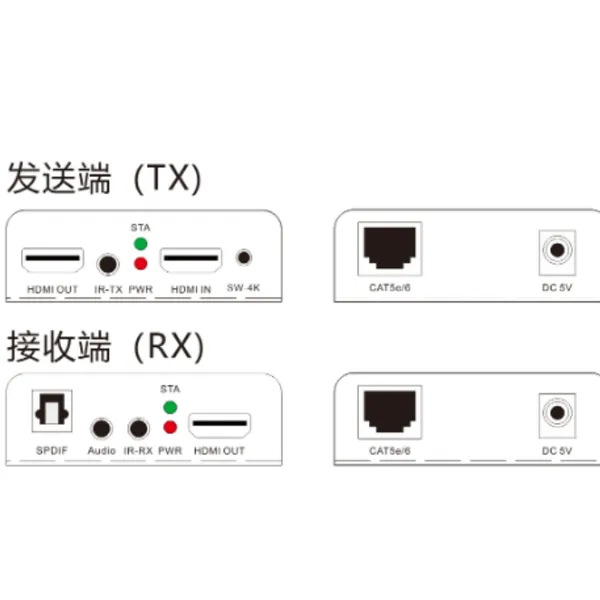 HDMI延长器50米4K60HZ带环出HDMI2.0网线延长器网口转HDMI传输器 HDMI转RJ45