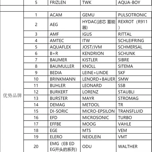ESCHA 型号: AL-WWAK3-1-AL-WWAS3/S320-S370 备件 祥树欧茂