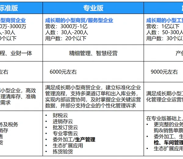 智能财务 产品研发图纸工艺数据管控 阳江市实施服务专业落地周期短 集团适配