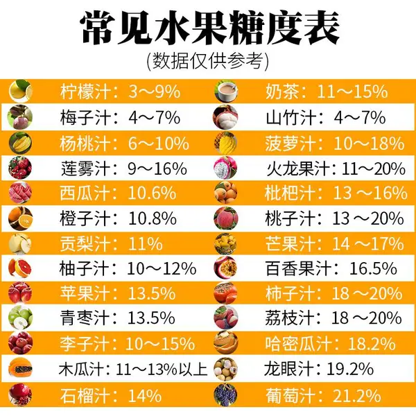 陆恒生物LH-B36高精度数显电子糖度计手持式水果测糖仪数字糖度计糖含量折射仪