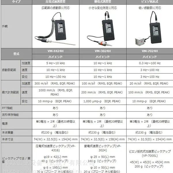 日本imv 测振仪振动计振動計測装置VM-4424H