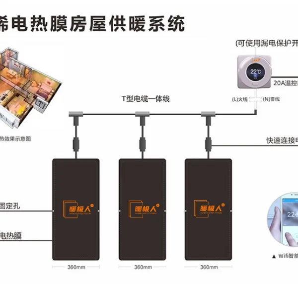 兴义市石墨烯地暖安装经营店,暖极人石墨烯电地暖厂家供货安装