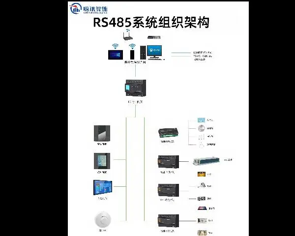 上海连锁酒店客控系统厂家 欢迎来电 深圳市聪讯智能科技供应