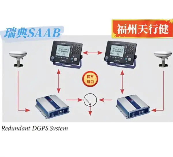 R4S Secure AIS Display 7000 108-050���SAAB�����ܴ�