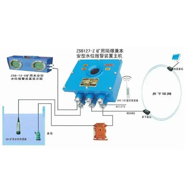 ZSB127-Z���øߵ�ˮλ������ ��Һѹ��վ �����ȶ�