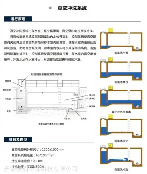 ��ճ�ϴ�豸 ����س�ϴ�豸 �����ϴ�豸�����ȫ�ɶ���