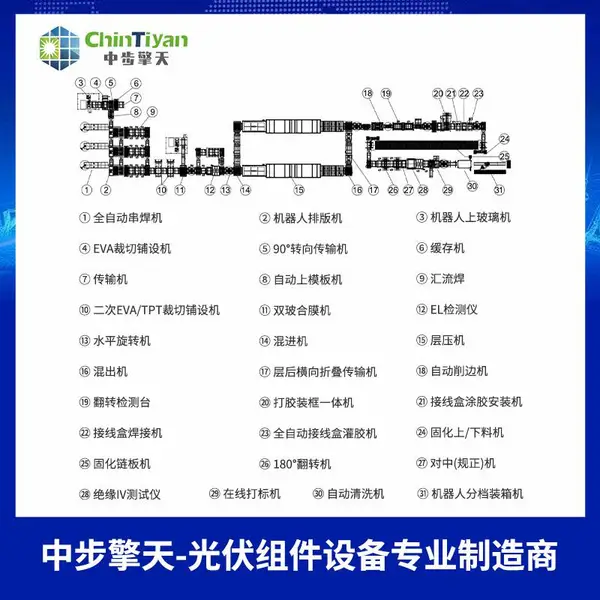 太阳能光伏组件自动化生产线 光伏组件设备流水线?出口