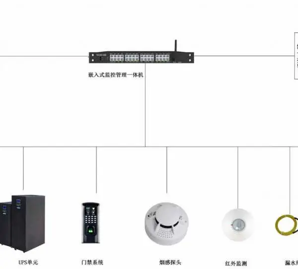 山东档案室库房智能监控系统