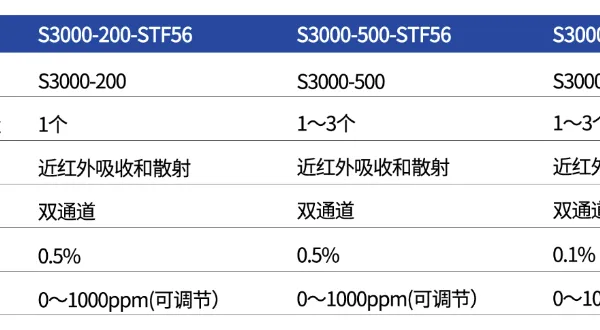 江苏油中水分析仪维修电话 推荐咨询 南京菘大仪表供应