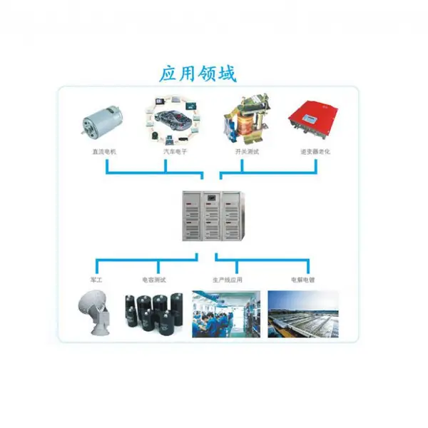 350V100A120A150A160A高压直流稳压可调开关电源