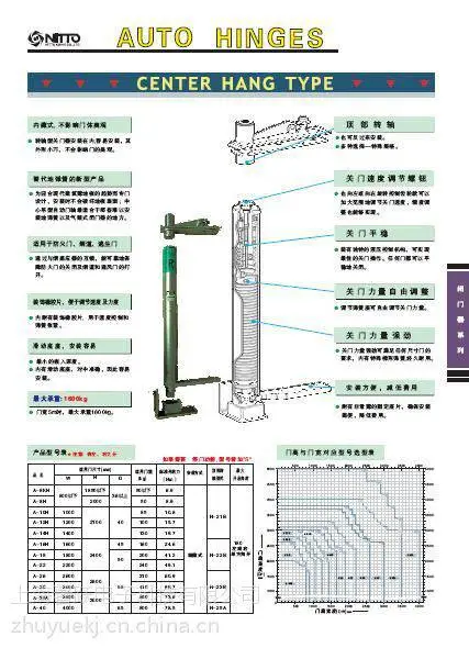 日本自动复位门轴中心吊自动回归铰链自由门铰链隐形门合页