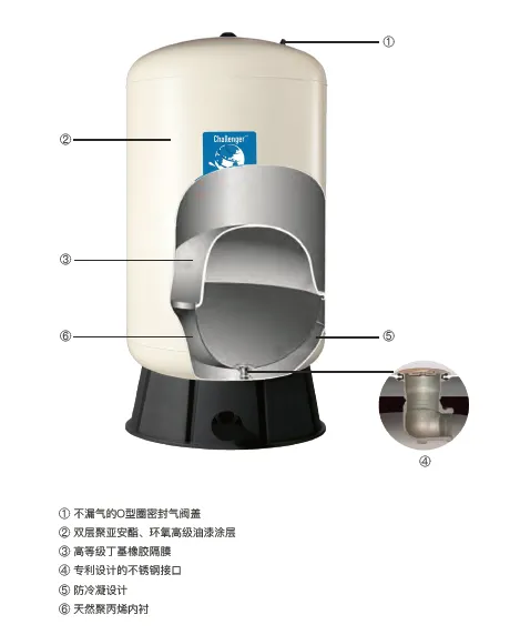 二次供水设备GWS隔膜气压罐 压力罐GCB系列