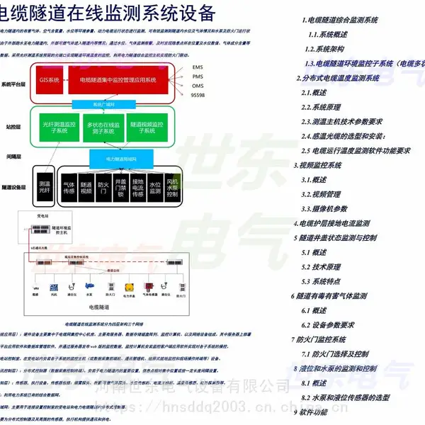 电缆隧道综合监测 ACU区域控制箱及交换机 气体检测一氧化碳变送器 水位气体温度电气量遥测遥控遥调系统联动