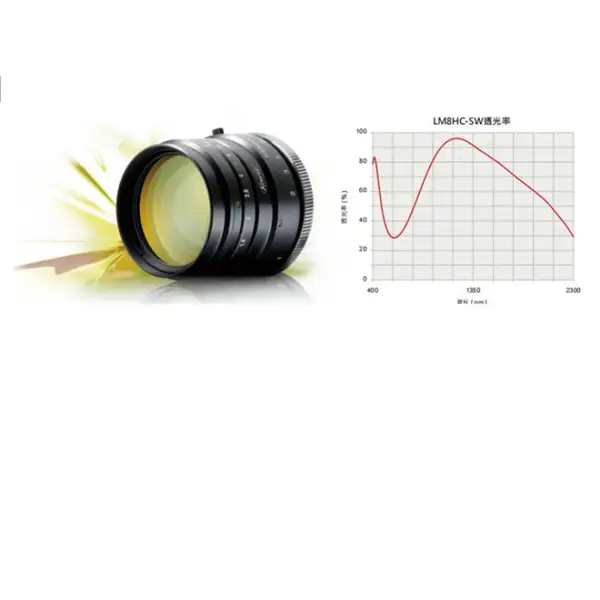 LM8HC-SW KOWA 8mm�̲����⾵ͷ 1Ӣ��������� 800nm-1900nm�󲨶�