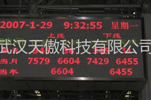 服装鞋帽生产流水线液晶生产信息电子看板WHTAKJ733