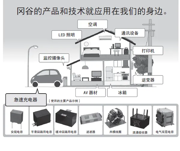 OKAYA/冈谷RA362MX-V7-Y5安规电容
