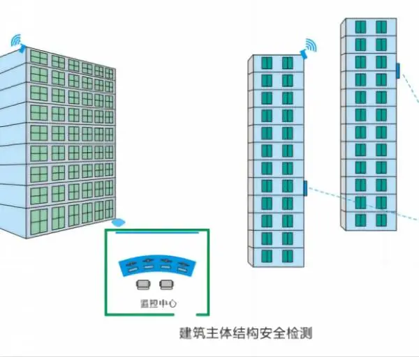 建筑主体结构监测系统