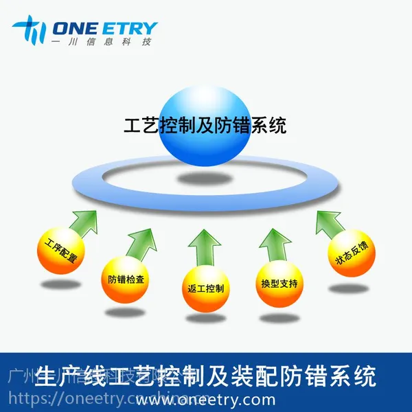 һ���Ƽ� Linuxװ���������ϵͳ|���߹��տ���|���ܲɼ��ն�|��װ�����������ϵͳ