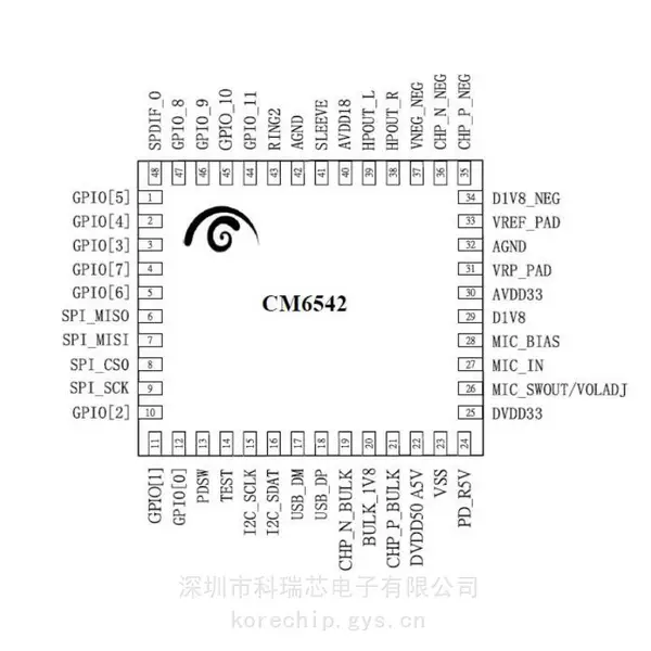 科瑞芯电子供应 CM6542 骅讯USB低功耗音频单片机芯片